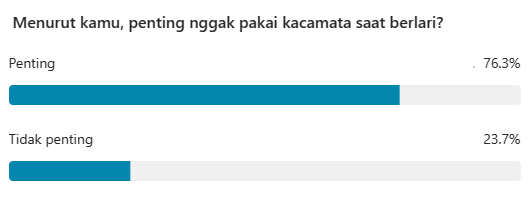 Survei Kacamata Lari